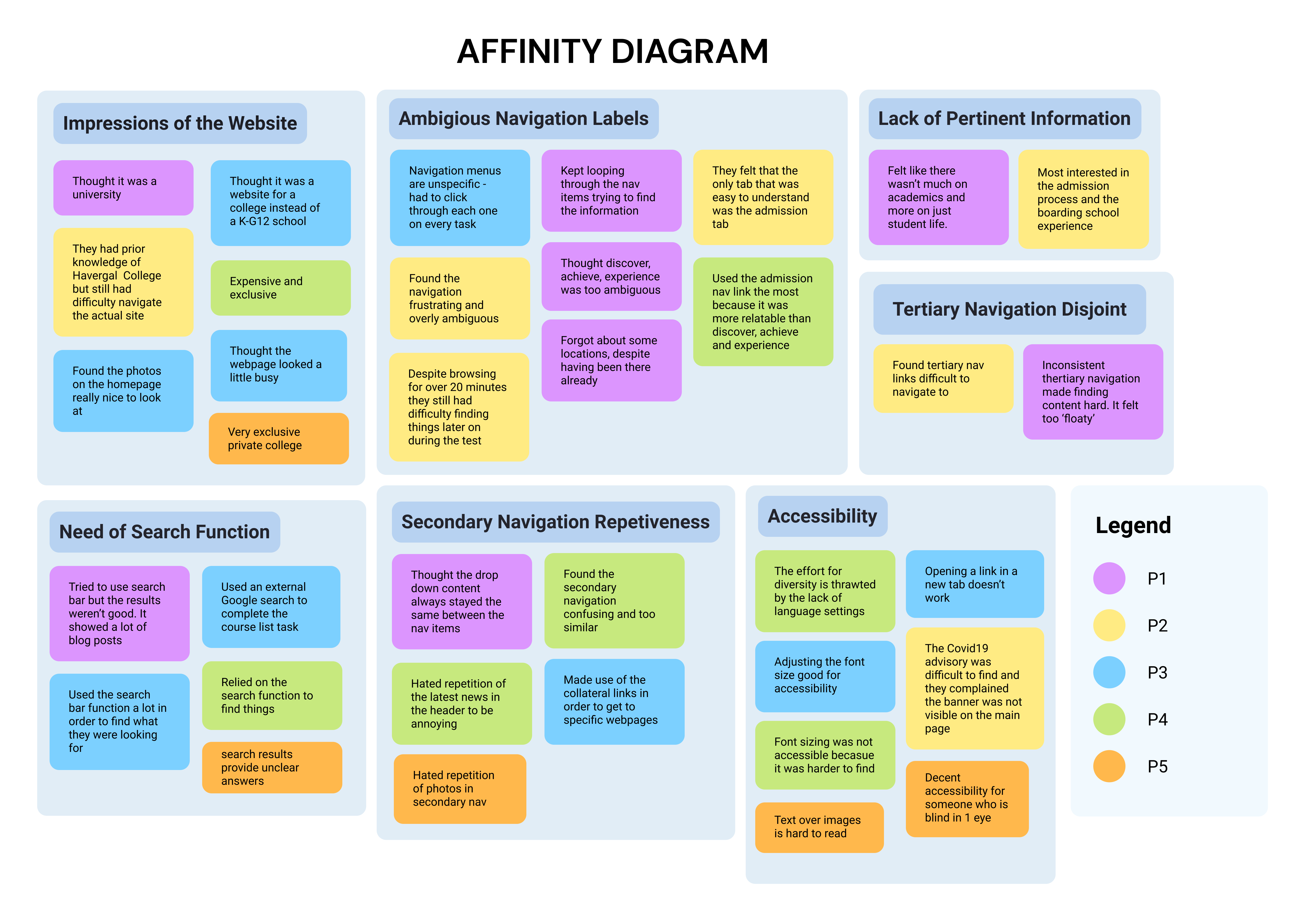 Havergal-Research-Affinity-Diagram