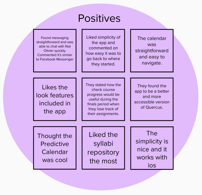 positives-academic-beavers