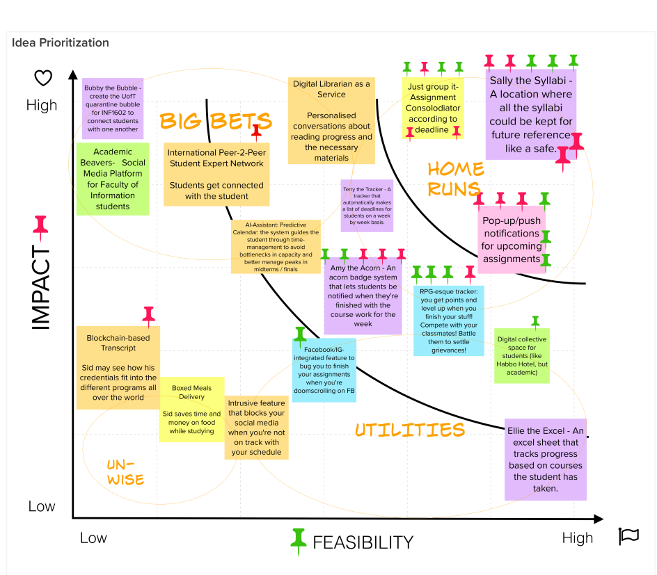 prioritization-grid